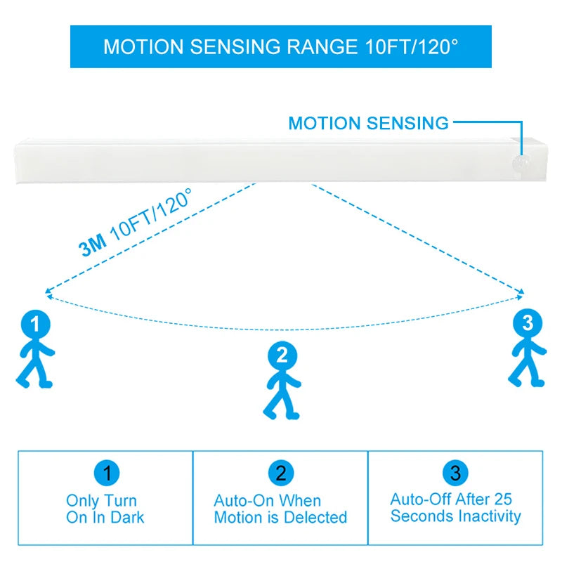 Wireless LED Night Light Motion Sensor Light